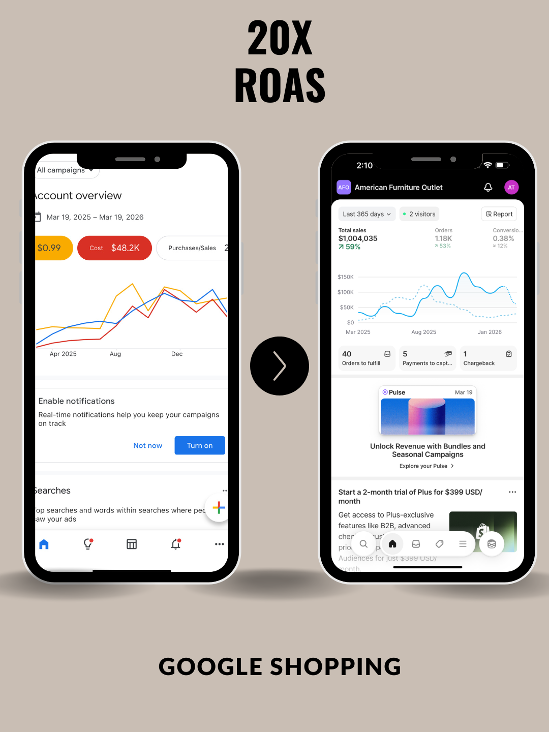 20:1 ROAS Blueprint: Google Shopping