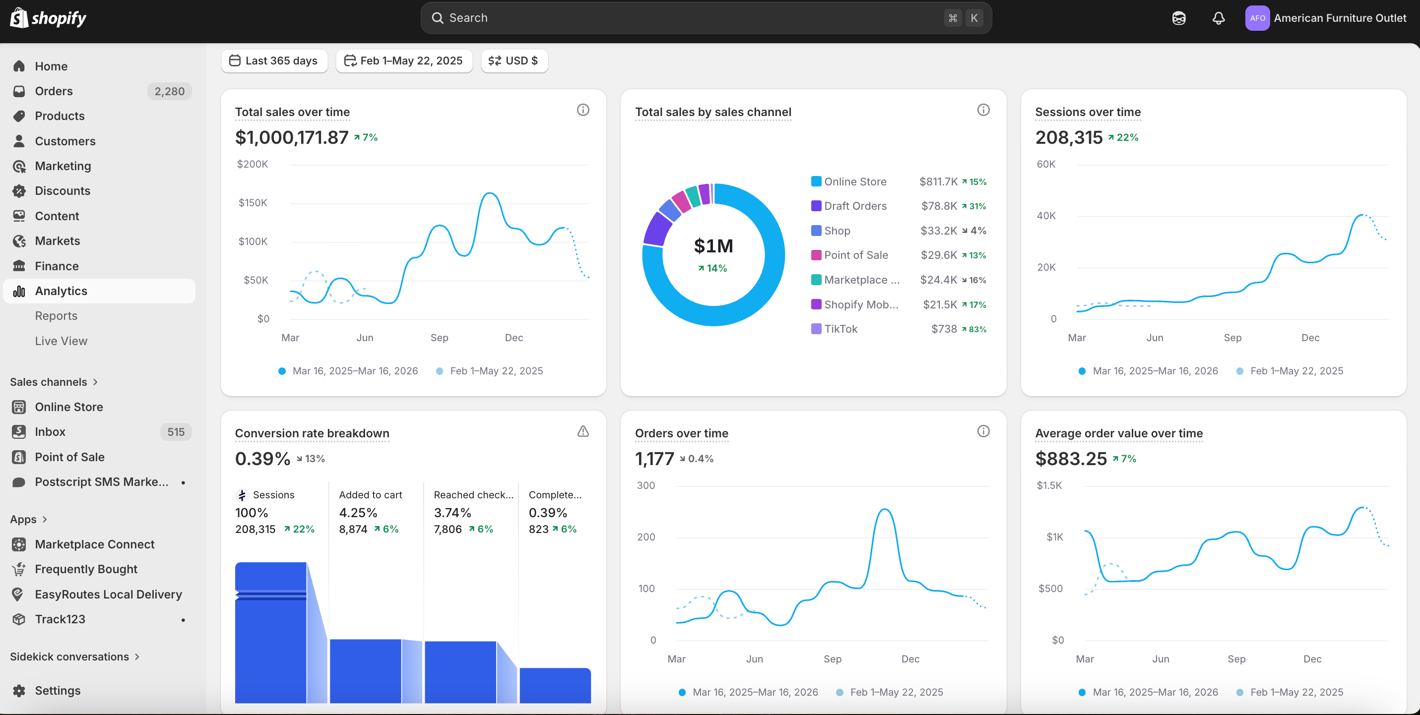 The $1M Ashley Industries Scaling Roadmap: High-Ticket authorized Retailing