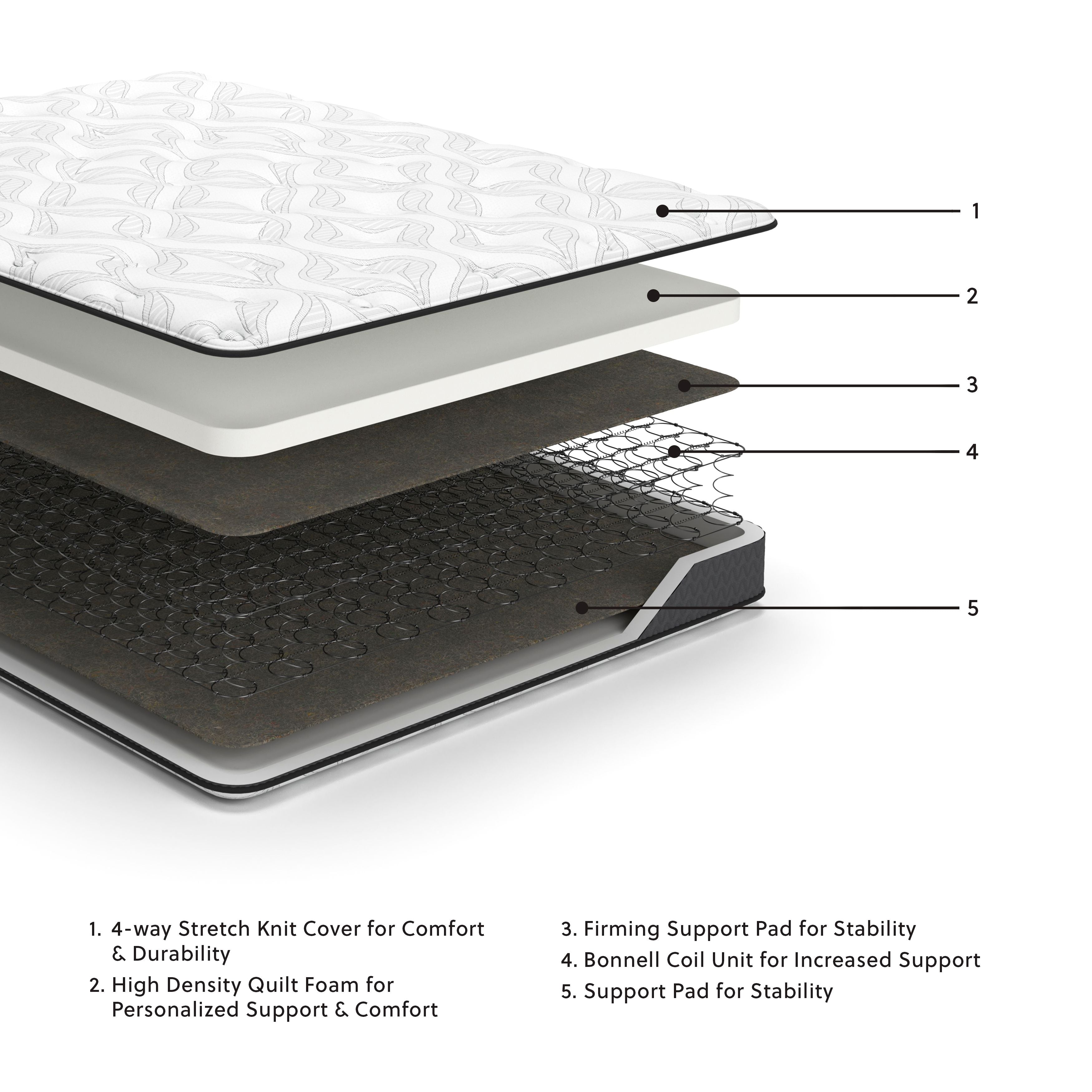 8 Inch Bonnell Hybrid - Hybrid Mattress