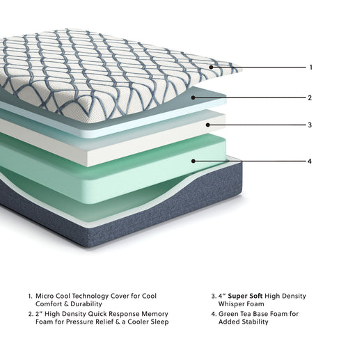 Mattress cross-section with white cover, blue foam layers, and dark base layer