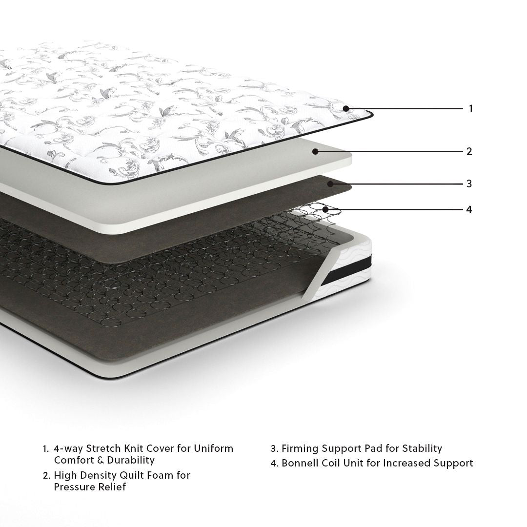 Firm innerspring mattress showing layered construction and side support pad