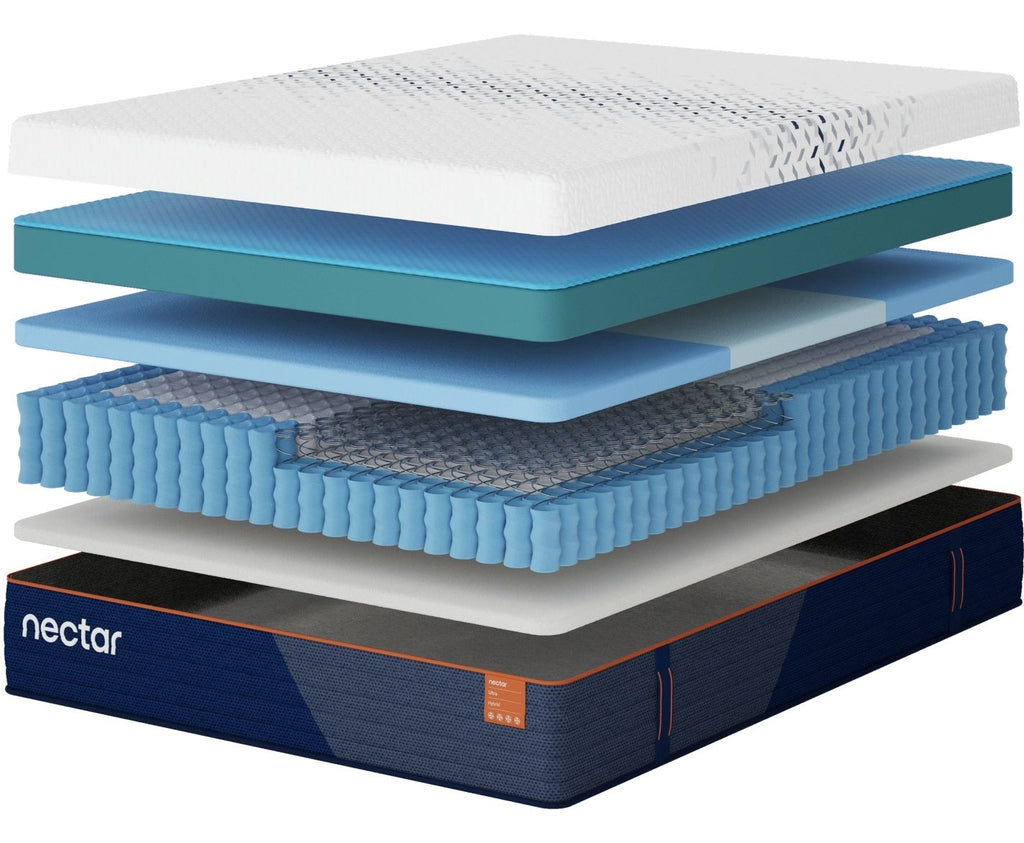 Nectar mattress cross-section with white top cover and blue layered foam