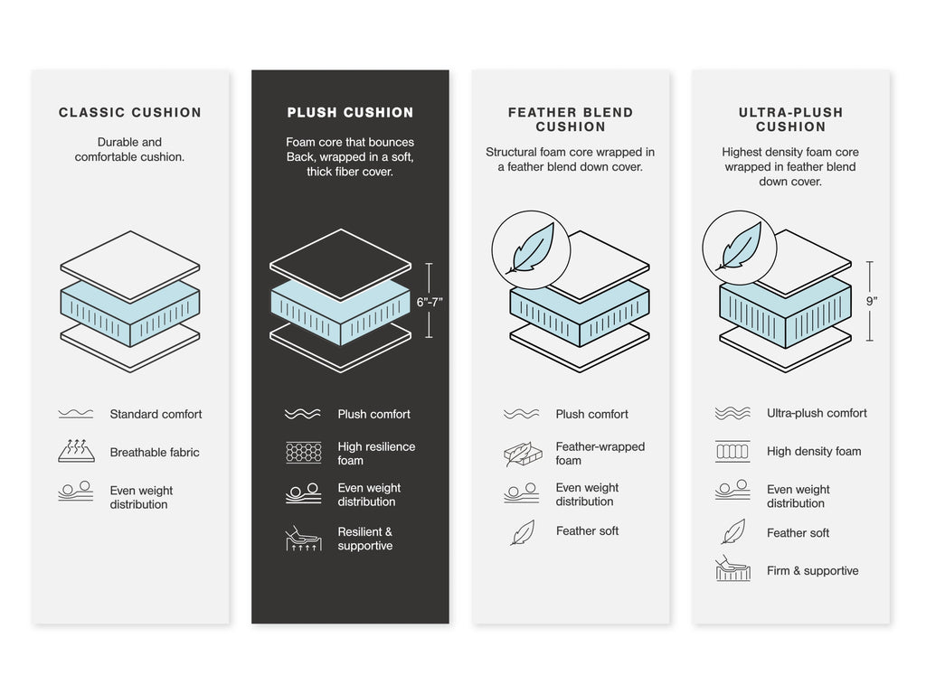 Cushion comfort guide for a sectional: plush, feather blend, and ultra-plush options