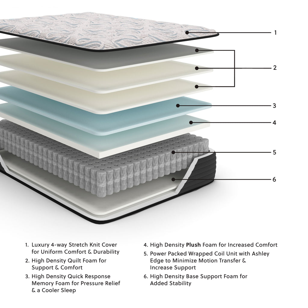 Multi-layer mattress showing light cover and stacked foam layers in blue and white tones