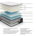Mattress cross-section showing multiple foam layers with a dark base layer