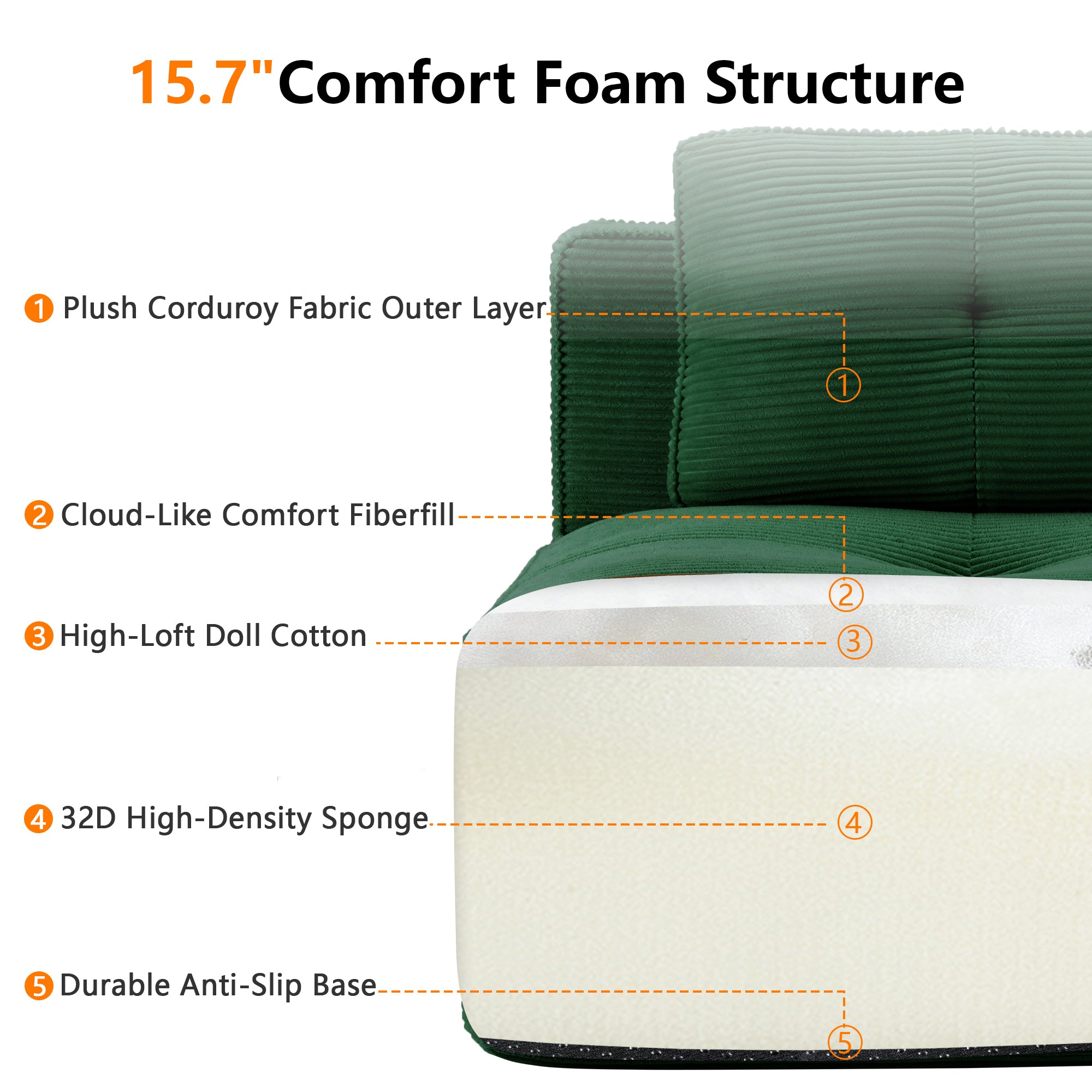 Green corduroy sectional sofa cushions with layered comfort construction