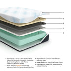 Gel memory foam mattress cutaway showing stacked foam and gel layers