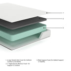 Memory foam mattress layers: white cover, dark foam, gray support, green base