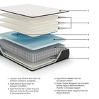White plush mattress top with quilted surface and layered comfort cushioning