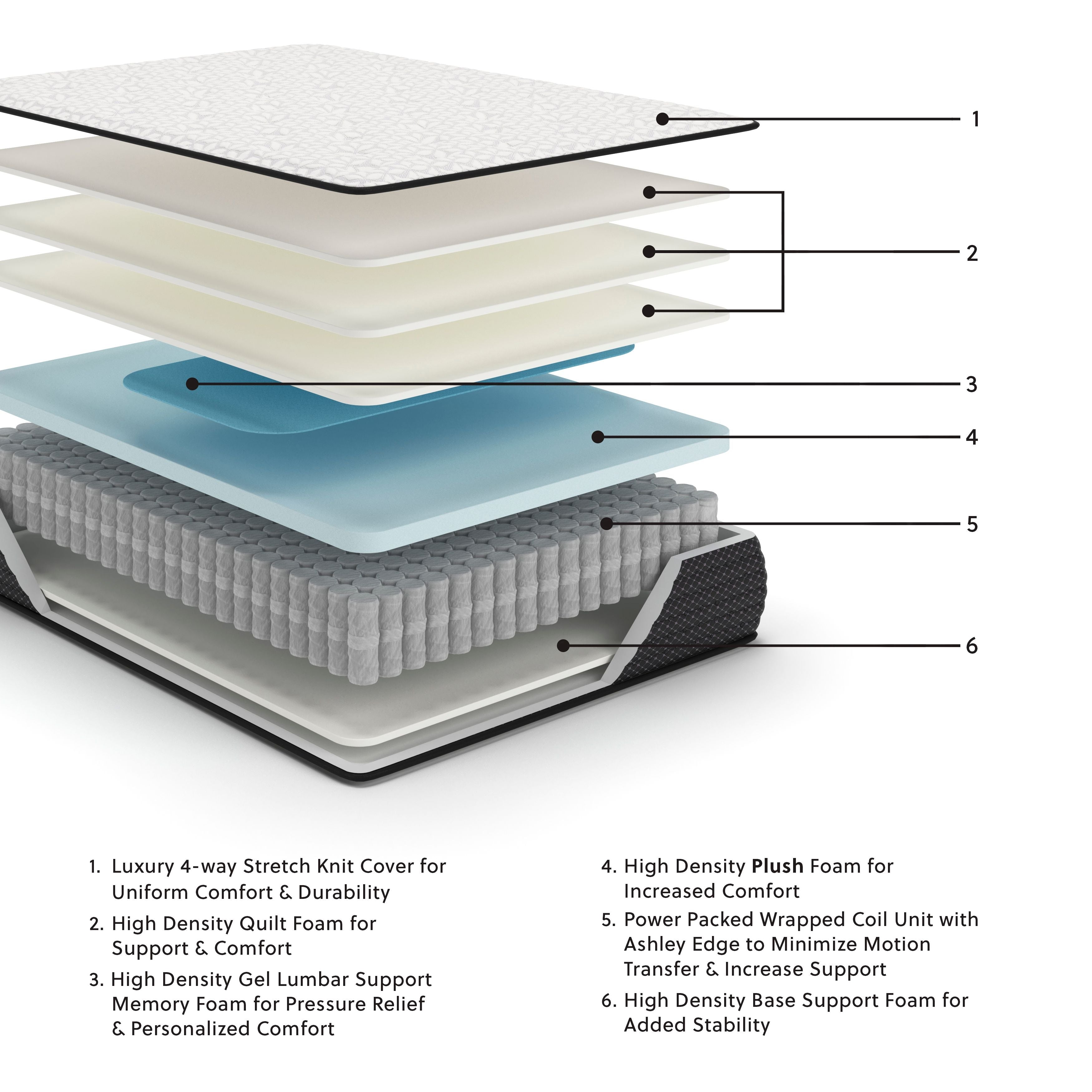 White plush mattress top with quilted surface and layered comfort cushioning