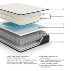 Firm mattress cross-section with quilted cover and foam support layers