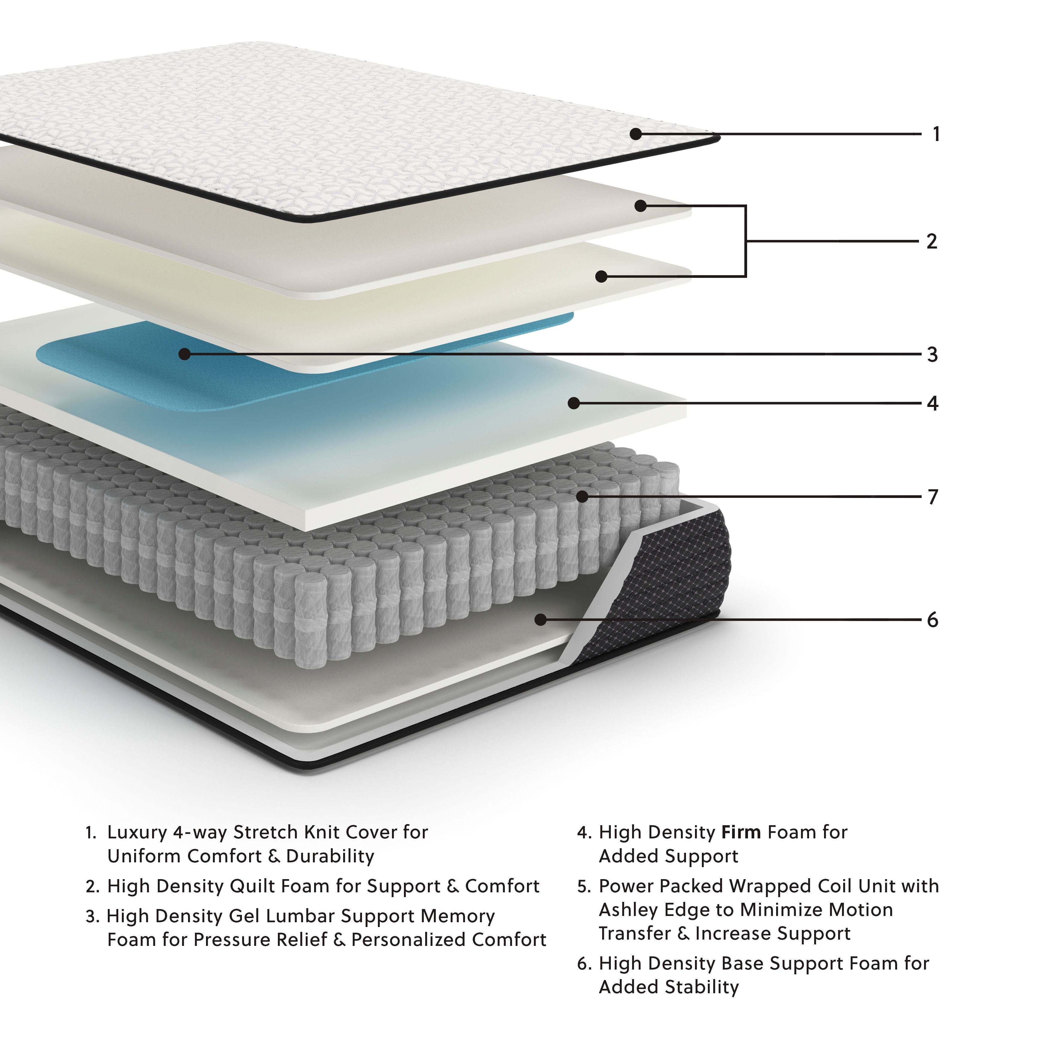 Firm mattress cross-section with quilted cover and foam support layers