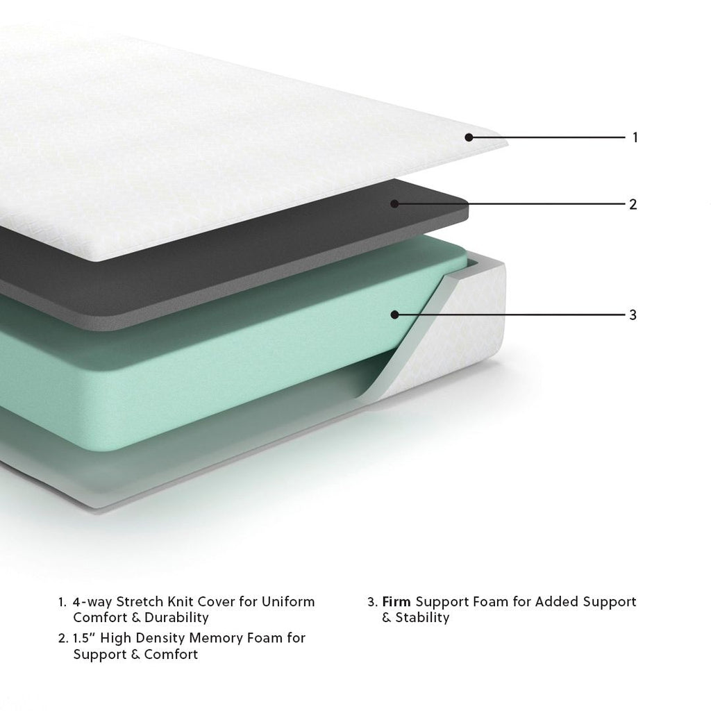 White mattress cross-section with quilted cover and layered memory foam construction