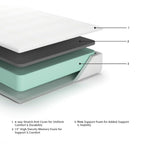White mattress cross-section with quilted cover and layered memory foam construction