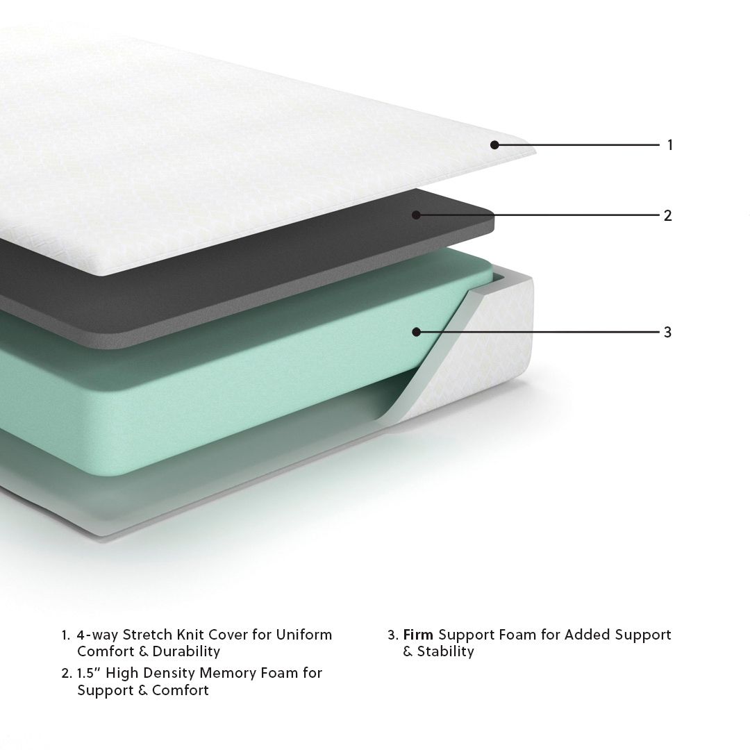 White mattress cross-section with quilted cover and layered memory foam construction