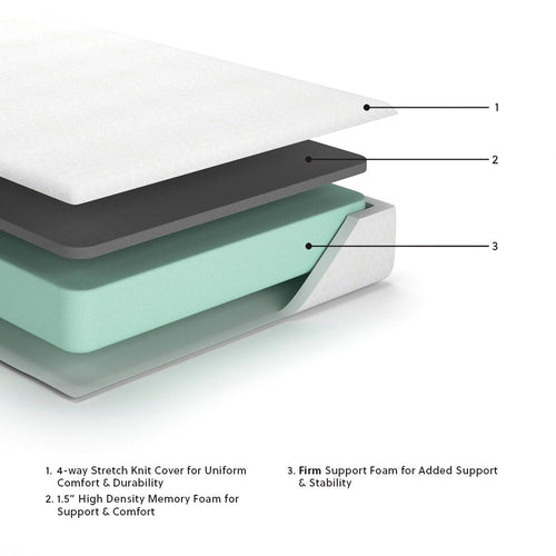 White mattress cross-section with quilted cover and layered memory foam construction