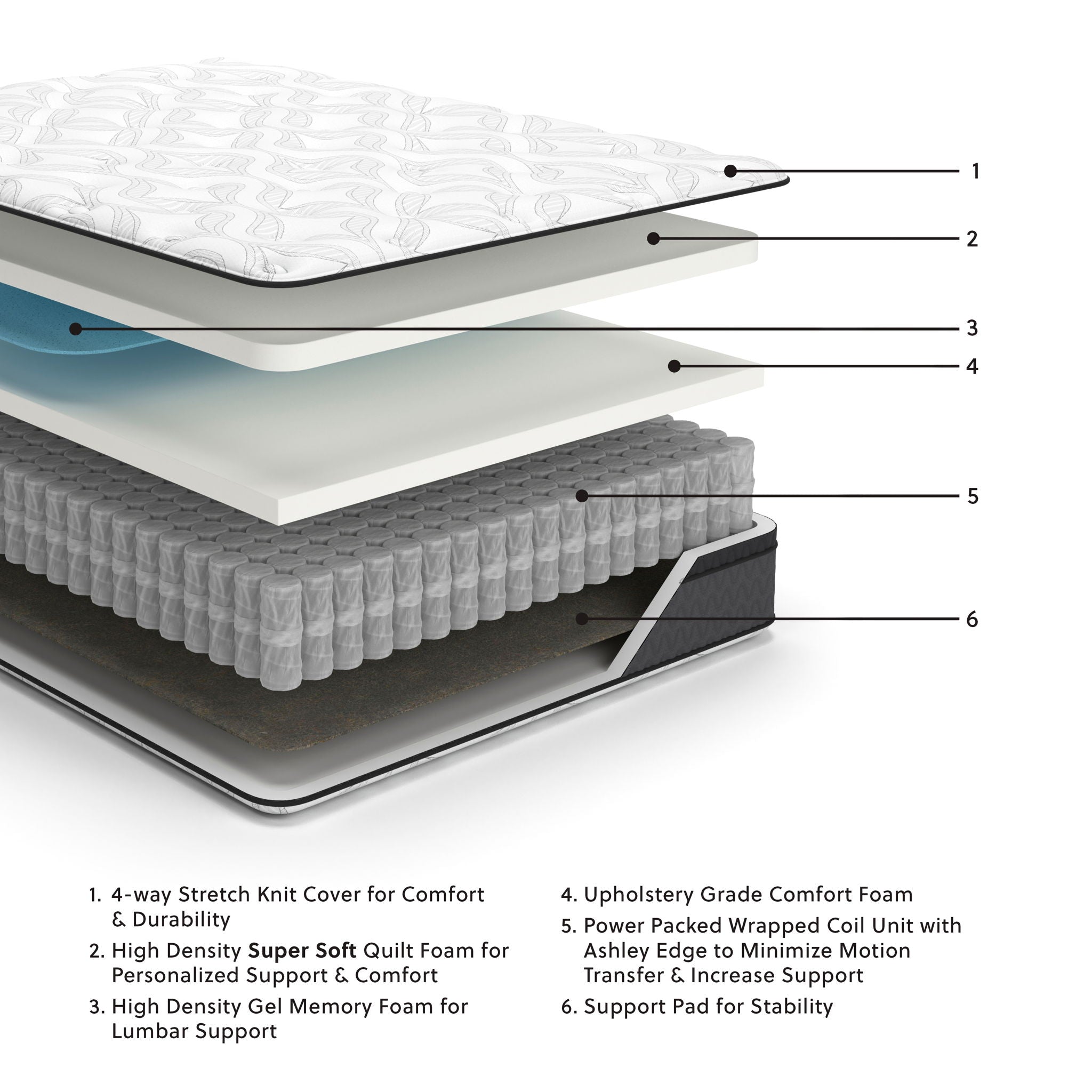 12 Inch Pocketed Hybrid - Full Mattress - White