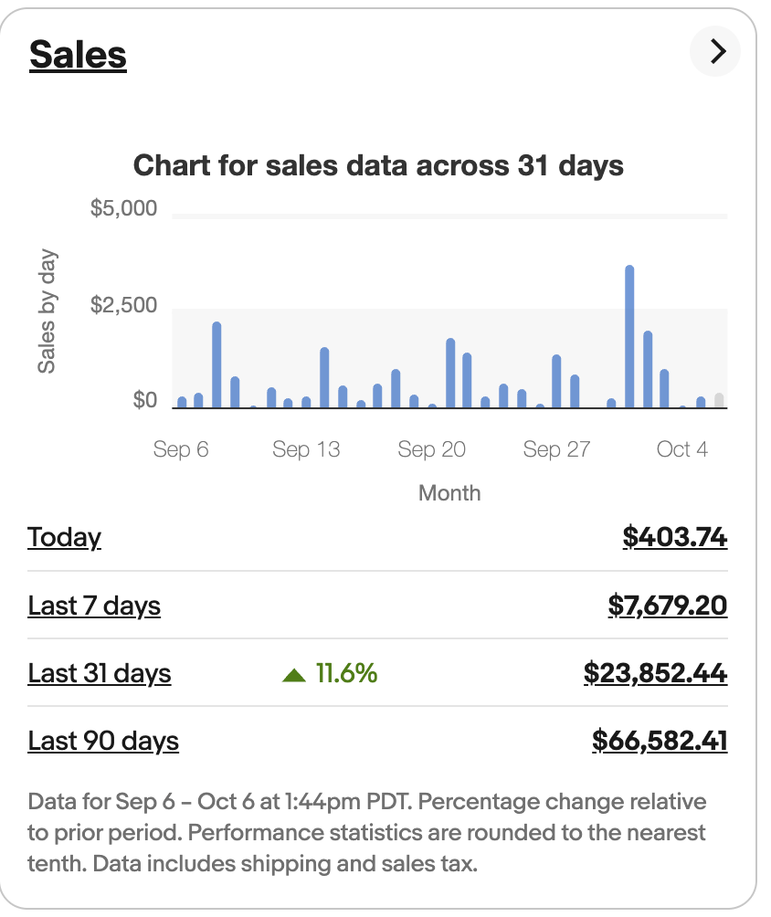 FREE RPA + AI Script: The 3-Step Dropshipping on eBay