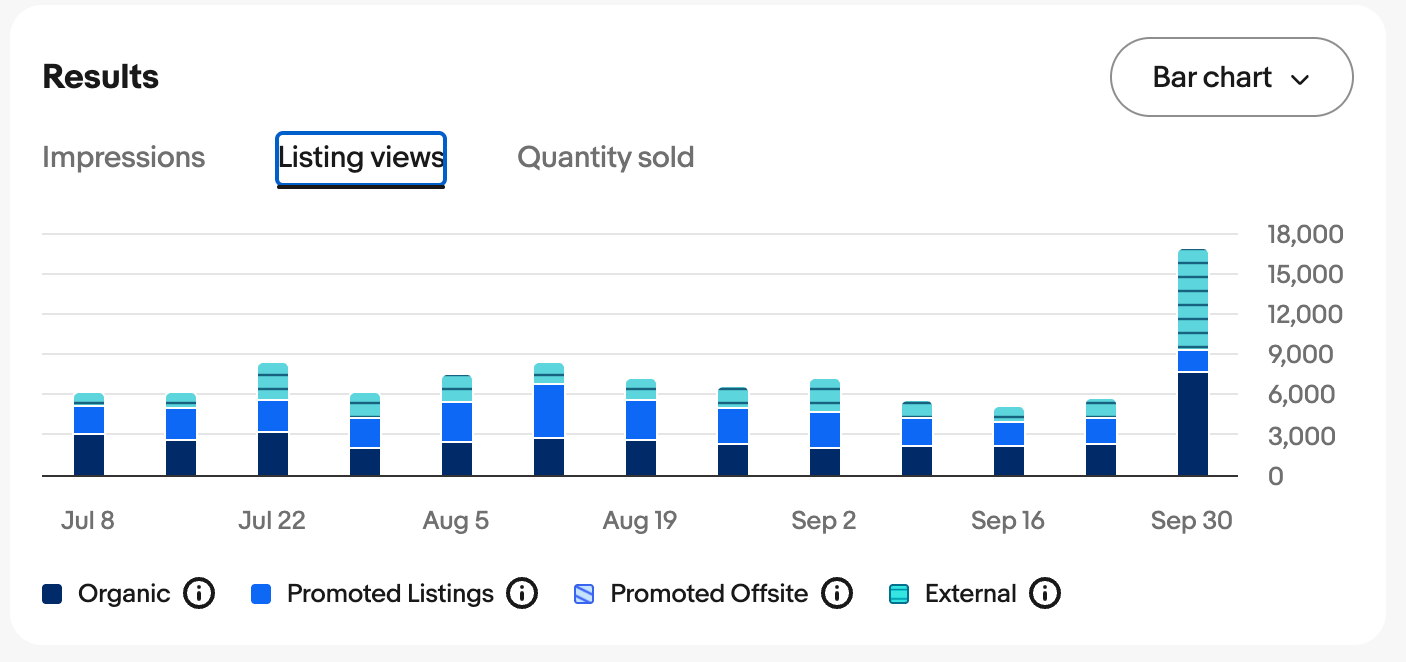 FREE RPA + AI Script: The 3-Step Dropshipping on eBay
