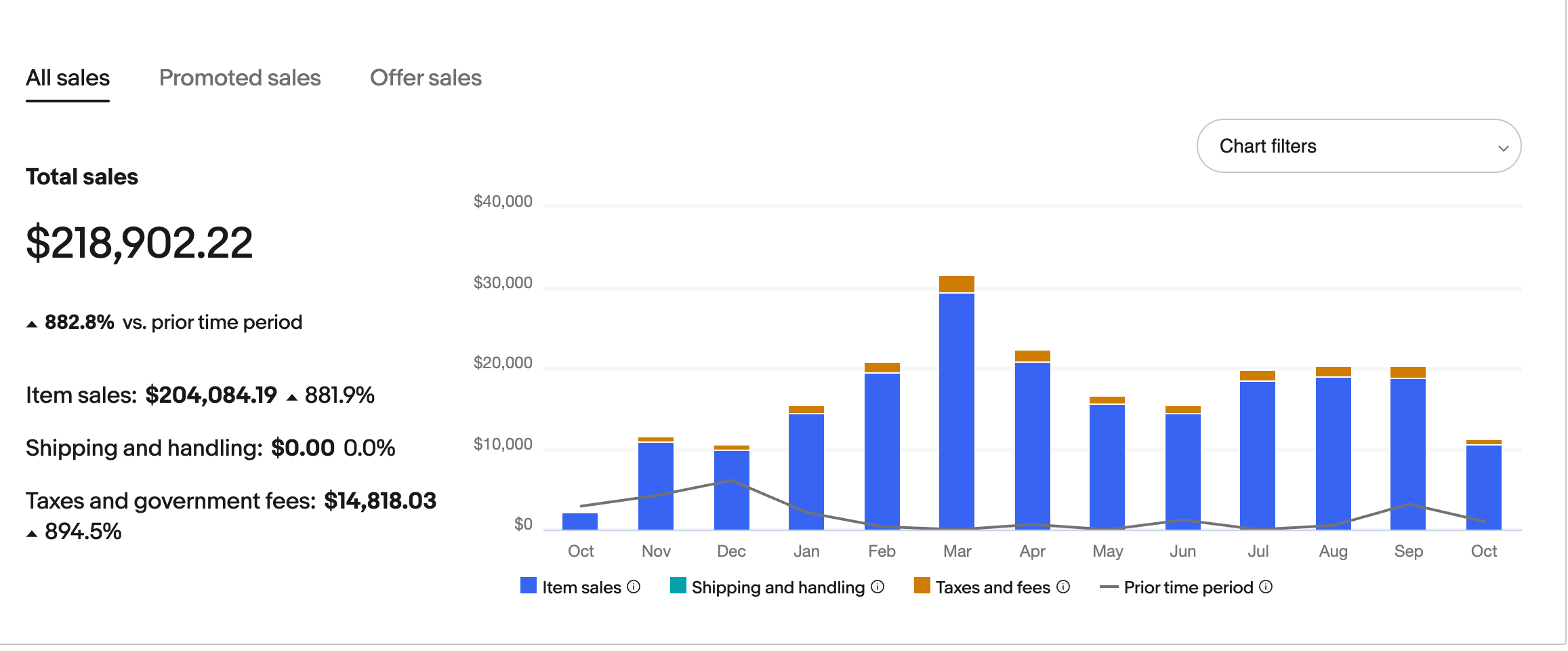 FREE RPA + AI Script: The 3-Step Dropshipping on eBay
