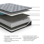 Hybrid mattress cross-section showing foam and support layers