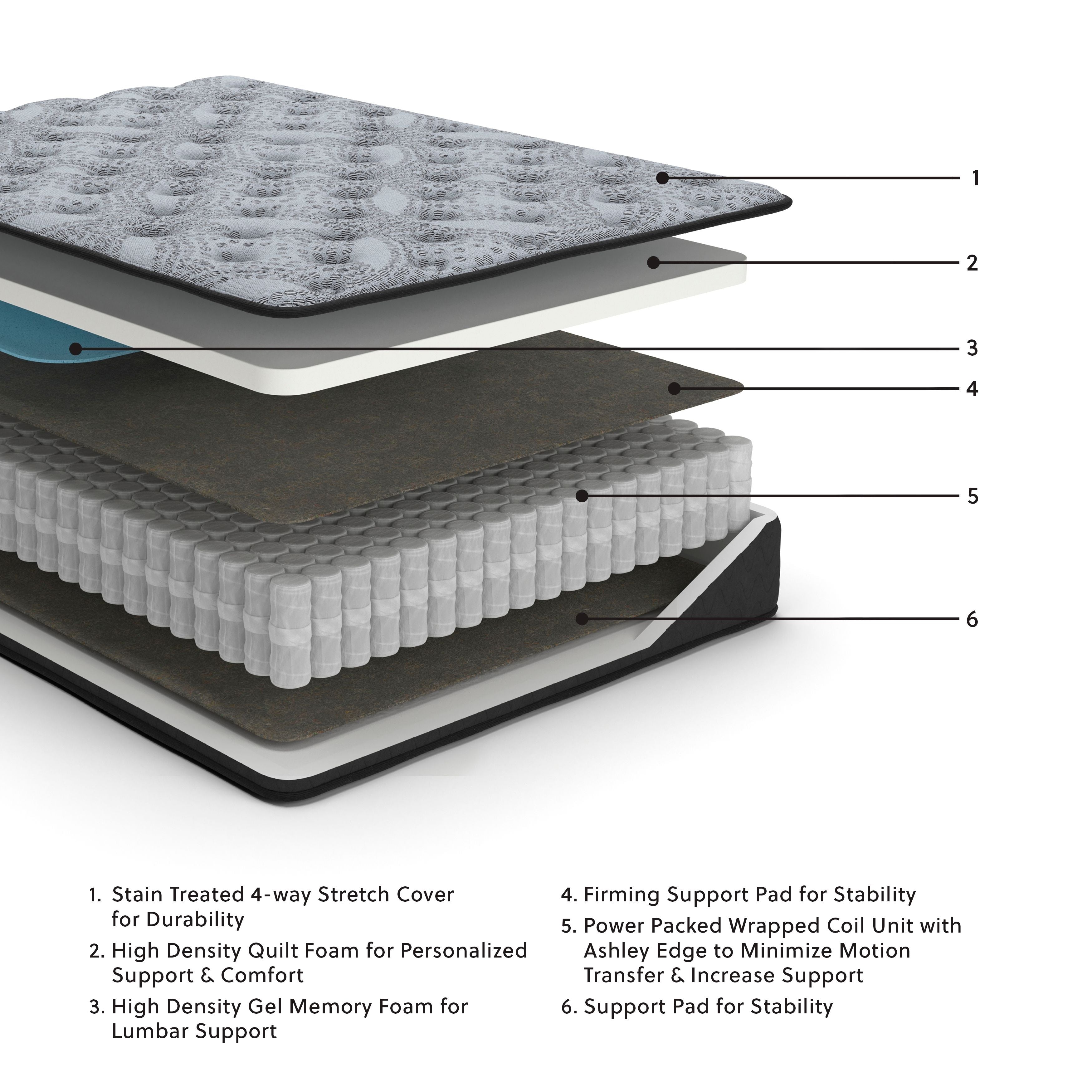 Hybrid mattress cross-section showing foam and support layers
