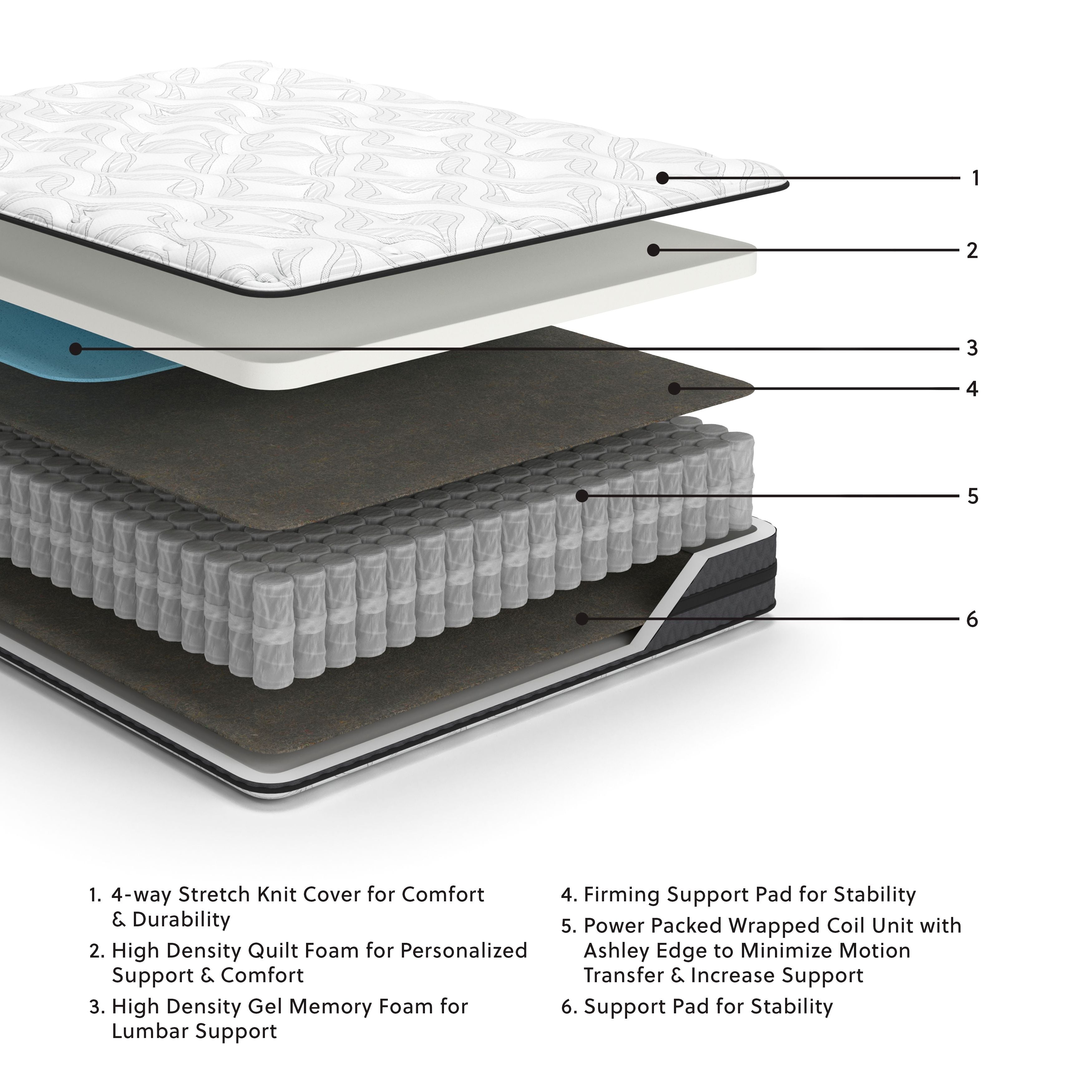10-inch hybrid mattress side view showing layered construction and pocketed coils