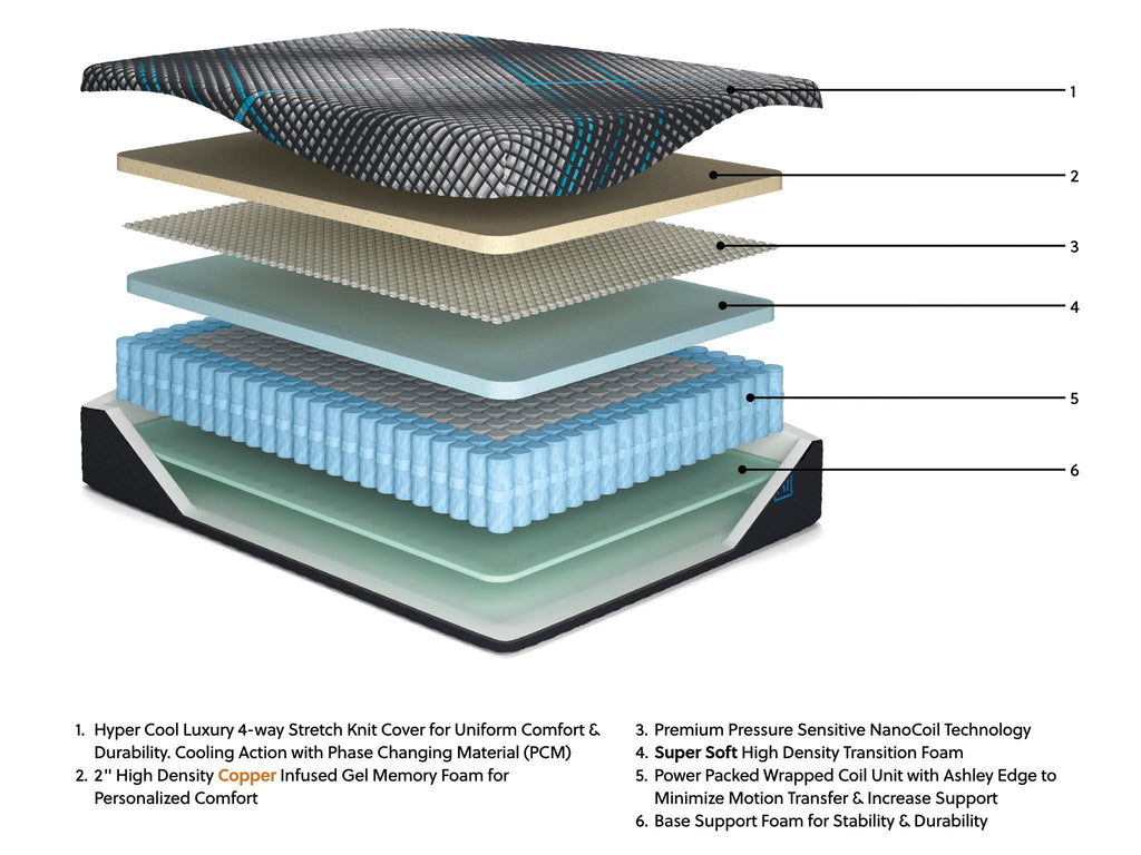 Hybrid mattress cutaway showing layered foams and teal coil support core