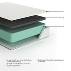 Memory foam mattress cross-section showing stretch cover and support foam layers