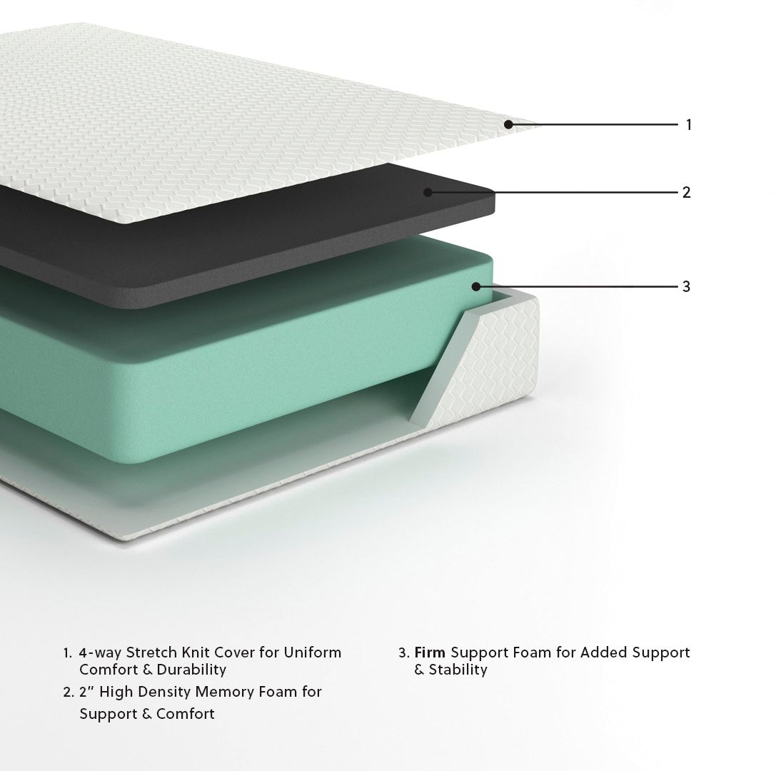 Memory foam mattress cross-section showing stretch cover and support foam layers