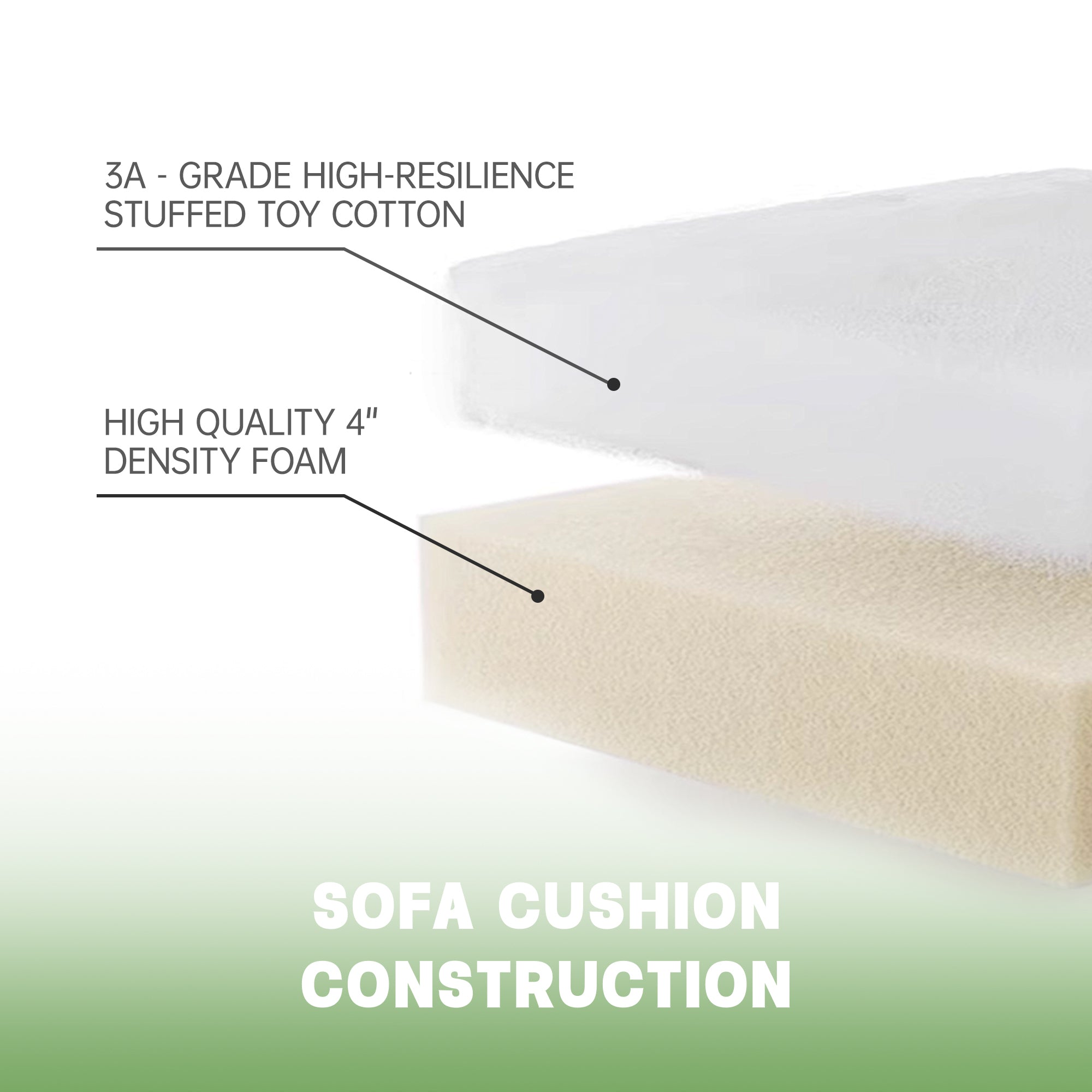 Beige sofa cushion showing foam layers in a corner seam close-up diagram